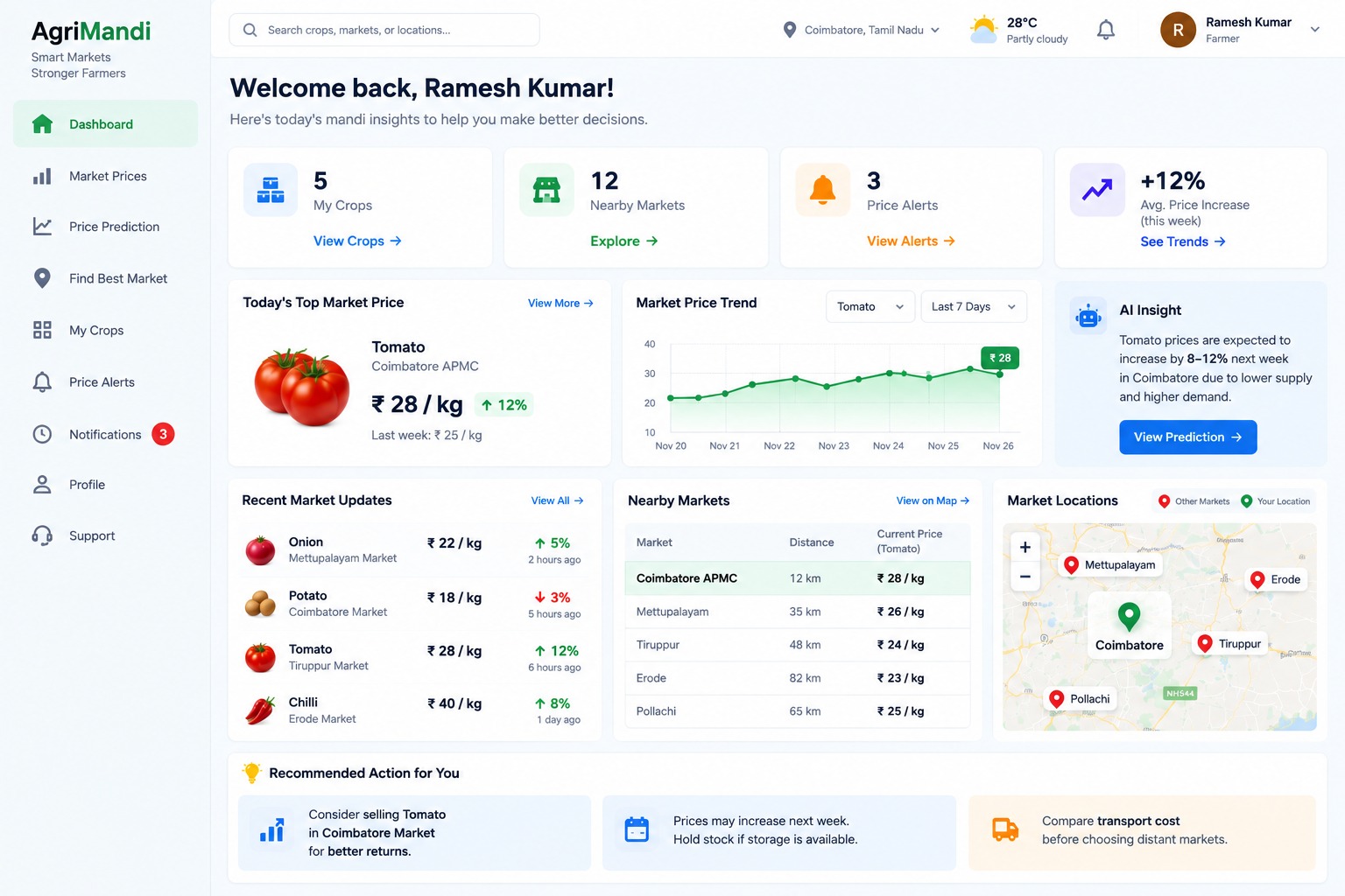 AI Mandi Price Prediction Dashboard