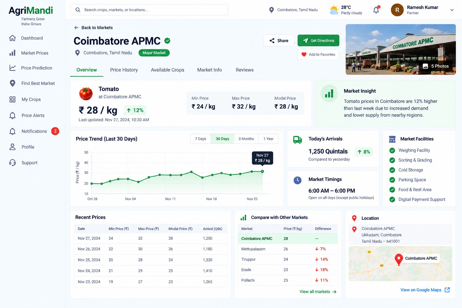 AgriMandi Smart Agriculture Platform