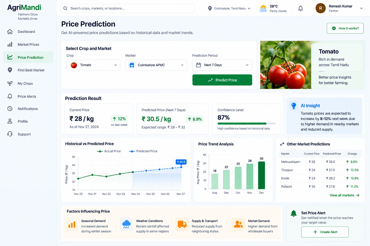 Best Market Finder & Market Comparison